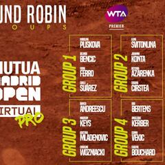 Nadal comparte grupo con Murray, Shapovalov y Monfils