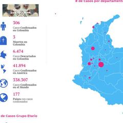 Mapa y casos de coronavirus por departamentos en Colombia: Hoy 23 de marzo