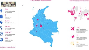 Mapa del Coronavirus en Colombia