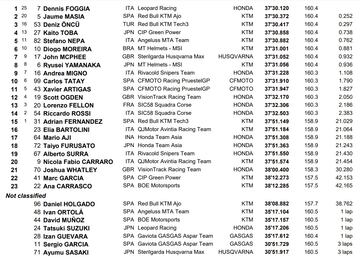 Resultados Moto3 Silverstone 2022.