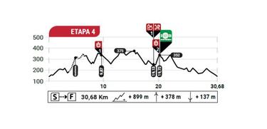 La Andalucía Bike Race vuelve a acaparar los focos del MTB