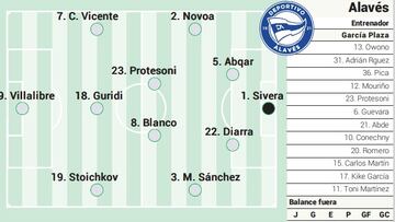 Posible alineación del Alavés en Donostia.