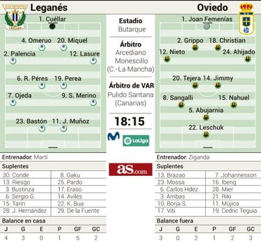 Se busca despegue local ante un rival nostálgico