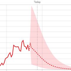 Coronavirus: USA deaths from Covid-19 predicted into July