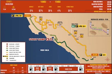 Rally Dakar 2026: horario, TV, recorrido y dónde ver la Etapa 1 en directo 