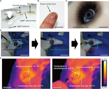 Así son las lentillas que miden la glucosa a través de las lágrimas