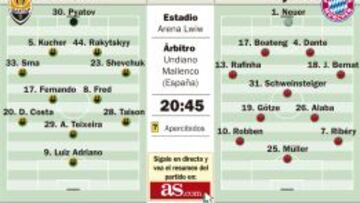 El Bayern busca la sentencia contra un Shakhtar sin ritmo