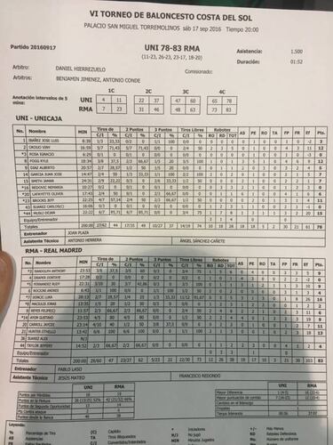 Doncic vuelve a gustar en la victoria blanca ante el Unicaja