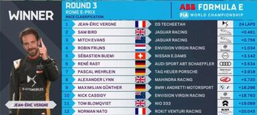 Vergne aprovecha el descalabro de Vandoorne y Di Grassi