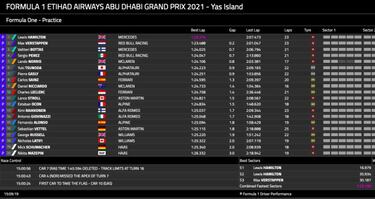 Verstappen tiene un problema