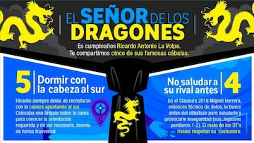 El técnico argentino es bien conocido por sus distintas prácticas para llamar a la buena suerte en el fútbol. Te presentamos cinco de sus rituales más inverosímiles.