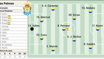 Alineación posible de Las Palmas ante el Valencia en LaLiga EA Sports