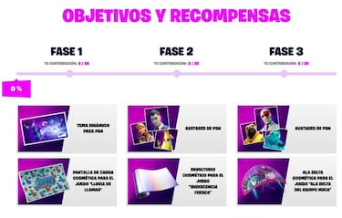 Llama de Suministros de PlayStation en Fortnite: desafíos y recompensas