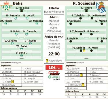 Un baile de Champions