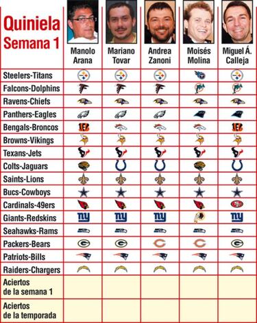 Pronósticos semana 1
