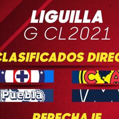 Repechaje Liga MX: definidos los enfrentamientos
