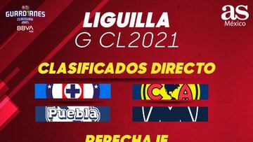 Repechaje Liga MX: definidos los enfrentamientos