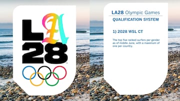 LA 2028 - Plazas WSL CT en Surf