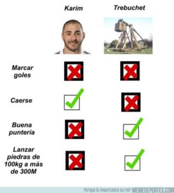 Los mejores memes del Real Madrid-Málaga