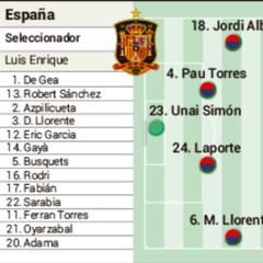 Partidos de hoy sábado 19 de junio en la Eurocopa: horarios, TV y posibles alineaciones