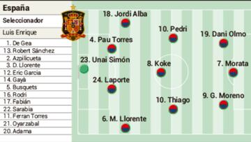 Partidos de hoy en la Eurocopa: horarios, TV y alineaciones del España-Polonia; Portugal-Alemania y Hungría-Francia