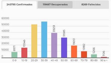 Mapa de casos y muertes por coronavirus por departamentos en Colombia: hoy, 26 de julio