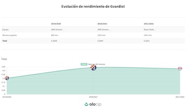 Guardiola encuentra un recambio de lujo para Nathan Ake