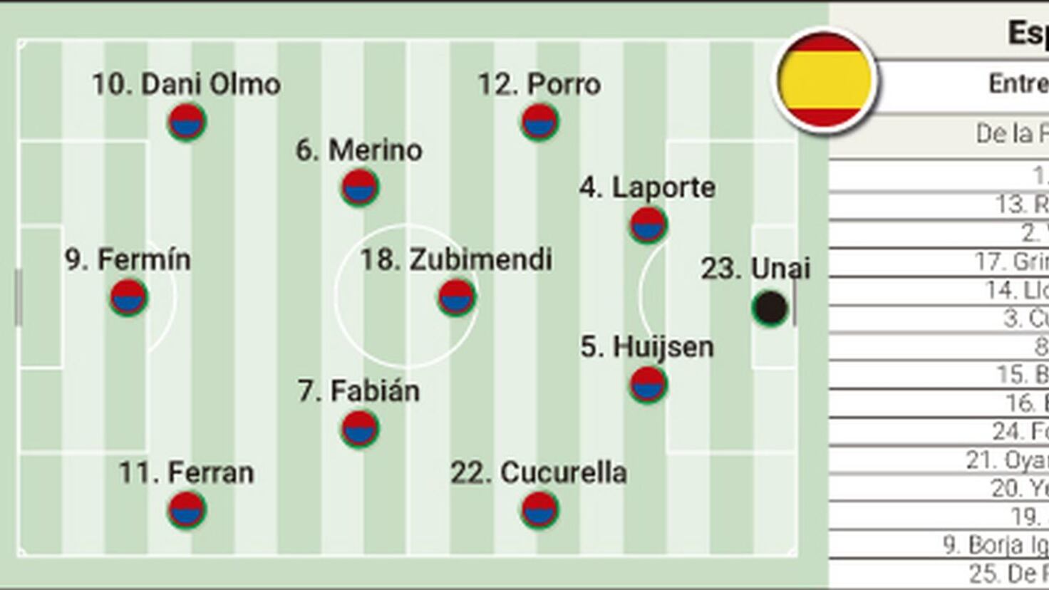 Possível escalação para Espanha x Geórgia pelas eliminatórias da Copa do Mundo de 2026 Possível escalação para Espanha x Geórgia pelas eliminatórias da Copa do Mundo de 2026
