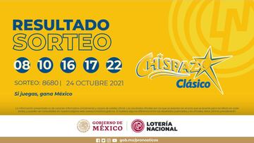 Resultados Lotería Nacional Chispazo hoy: ganadores y números premiados | 24 octubre