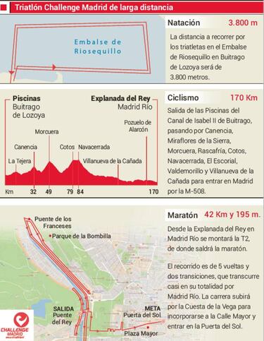 Challenge Madrid: triatlón en
el corazón de la Comunidad