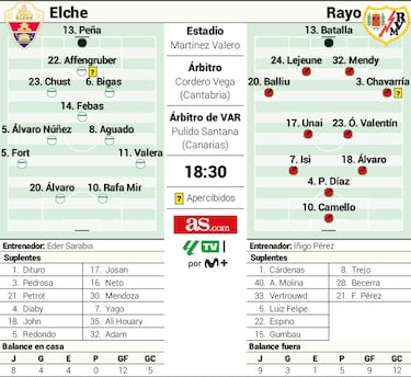 Duelo Isi-Sarabia: “Con Eder discutía todos los días”