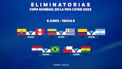 Eliminatorias Sudamericanas: horarios, partidos y fixture de la fecha 8