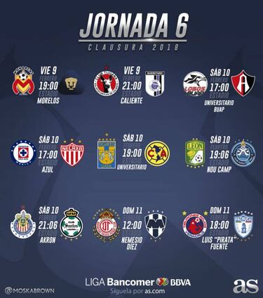 Fechas y horarios de la jornada 6 del Clausura 2018 de la Liga MX