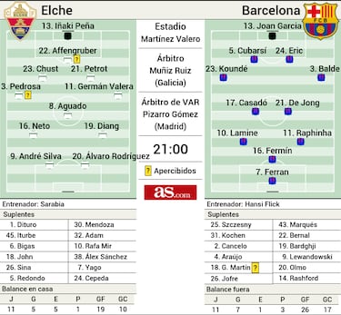 El líder, en el espejo