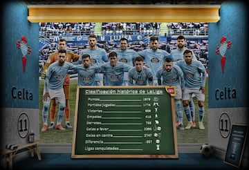 Celta de Vigo.