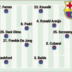 Posible alineación del Barça ante el Sevilla: Balde recupera la titularidad