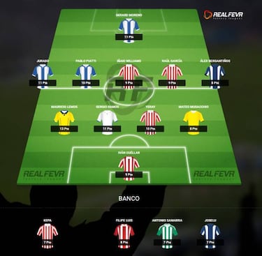 Consulta el Dream Team de la jornada 27