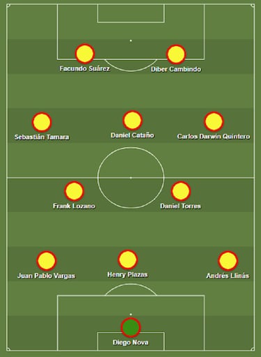 El XI ideal de cada grupo de los cuadrangulares de Liga BetPlay