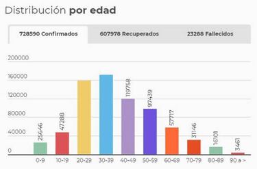 Mapa de casos y muertes por coronavirus por departamentos en Colombia: hoy, 16 de septiembre