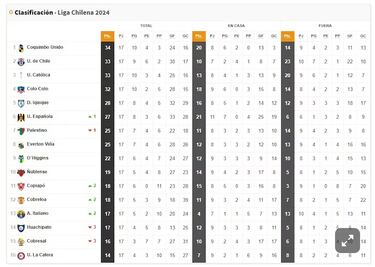 Por estos motivos la U puede soñar con el título: mejor que en 2024