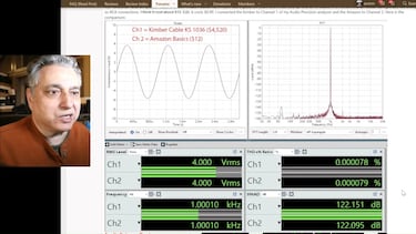 Un análisis científico compara un cable de 4.000 euros con uno de 7 y no encuentra diferencias