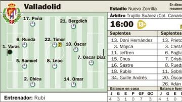 Un duelo de altos vuelos en el derbi regional de Castilla León