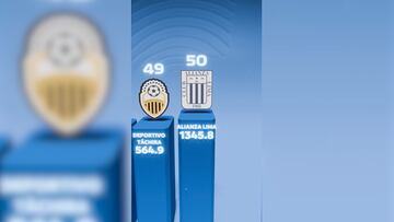 El listado destaca a los equipos más destacados de la región, marcando el rumbo hacia la próxima temporada internacional.