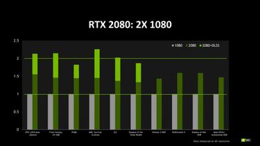 Gamescom 2018. Diferencias entre Touring y Pascal de Nvidia