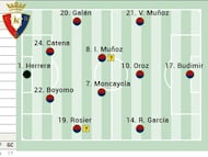 Posible once de Osasuna ante el Sevilla.