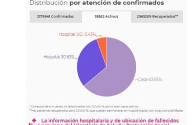 Mapa de casos y muertes por coronavirus por departamentos en Colombia: hoy, 12 de febrero