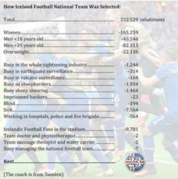 England freeze against Iceland: Memes, jokes, quips, cracks, pics...