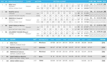 Bou no sabe de fiestas