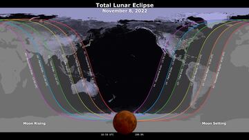 luna eclipse