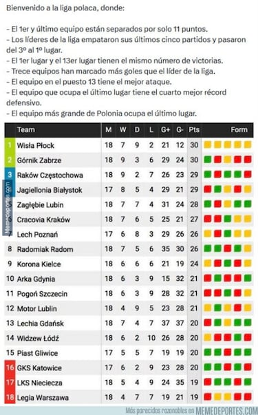 Los memes más divertidos de la jornada